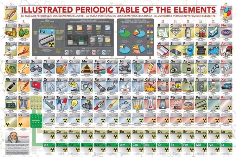 EUROGRAPHICS Puzzle Ilustrovaná periodická tabulka prvků XL 500 dílků