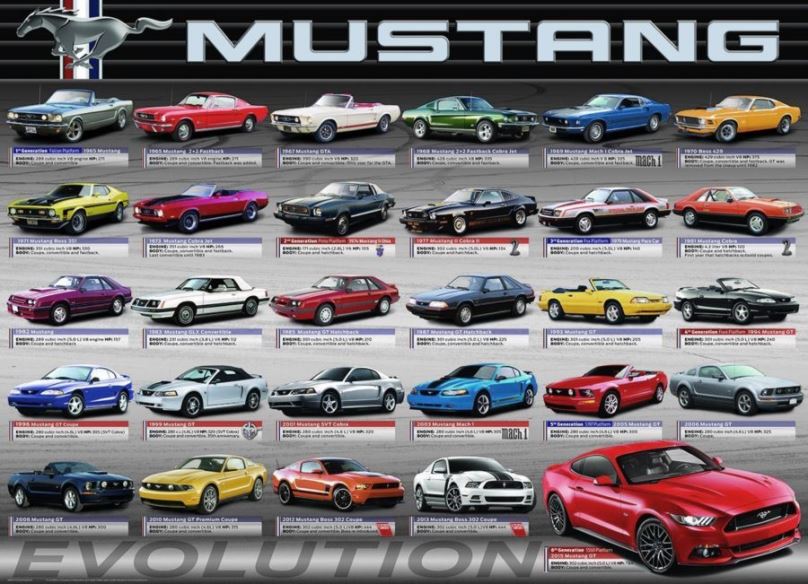 Puzzle Eurographics Puzzle Vývoj Fordu Mustang 1000 dílků