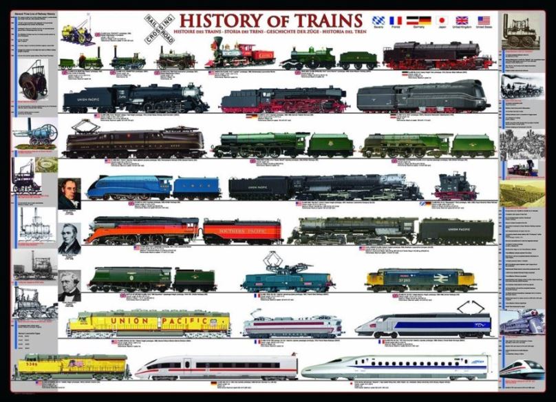 EUROGRAPHICS Puzzle Historie vlaků 1000 dílků